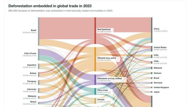 Exploring Global Deforestation: A Trade Perspective | rng mesin slot, super138 Exploring Global Deforestation: A Trade Perspective | rng mesin slot, super138